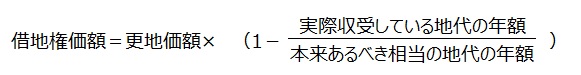 自然発生借地権の相続税評価上の取り扱い