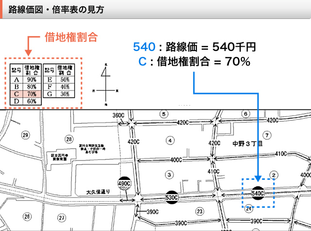 借地権割合の調べ方と注意点