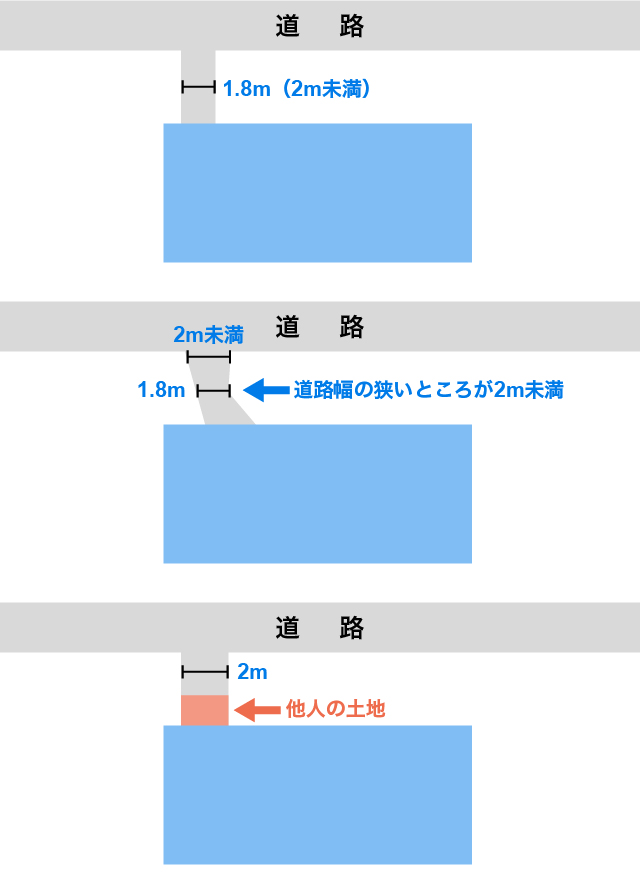 無道路地の相続税評価方法