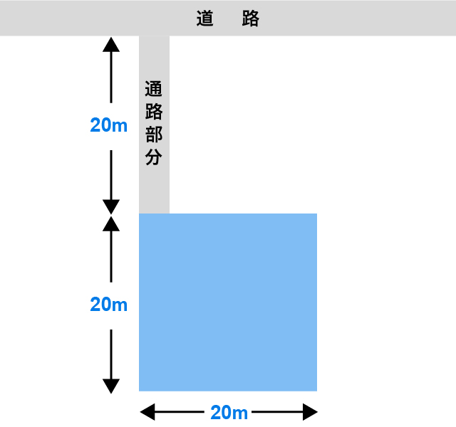 無道路地の相続税評価方法