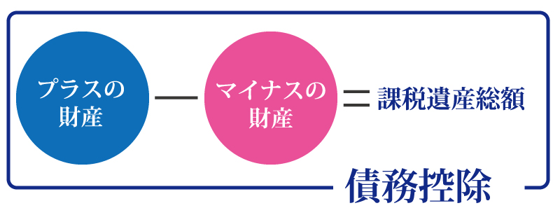 債務控除