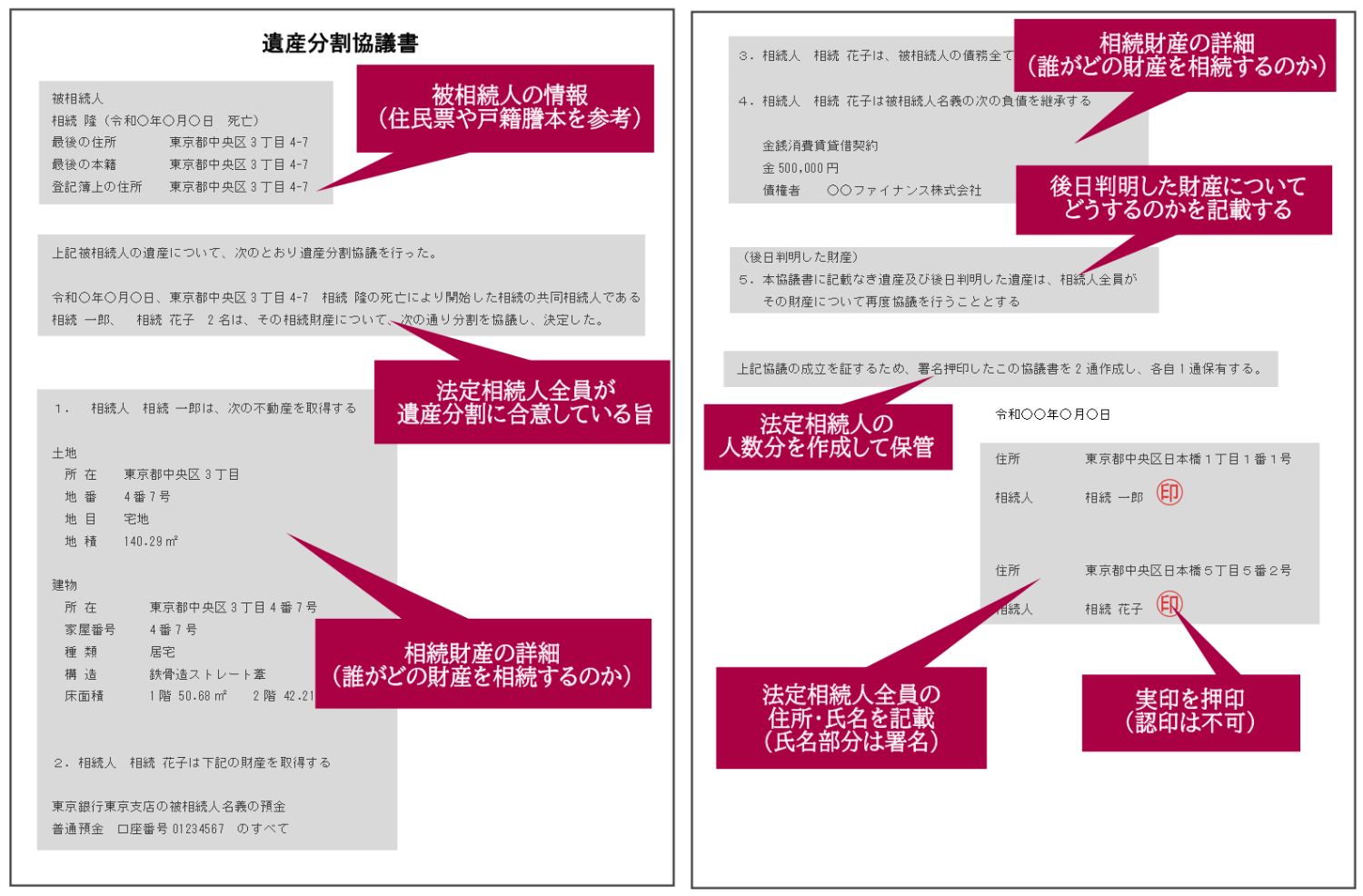 遺産分割協議書