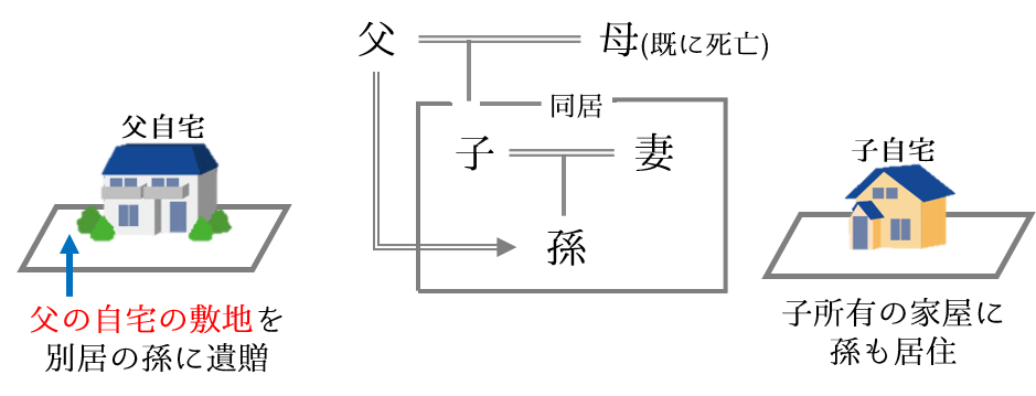 孫に自宅を遺贈した場合