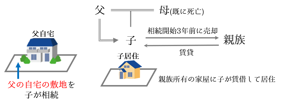 子が自宅を売却し、その家屋をリースバックして居住していた場合