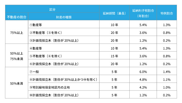 相続税の延納を分かりやすく解説