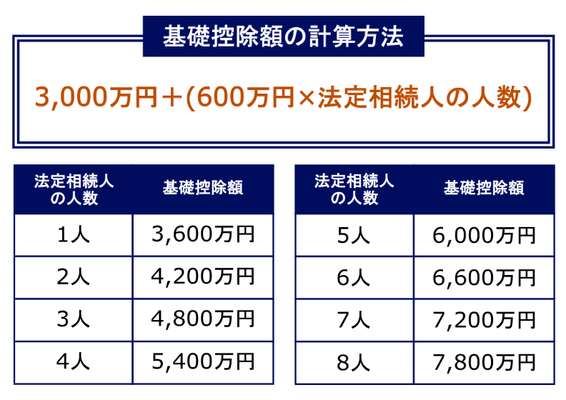 基礎控除の計算方法