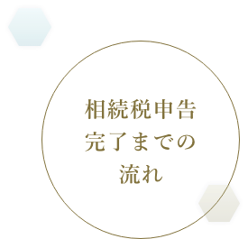 相続税申告完了までの流れ