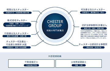CHESTERGROUP相続の専門家集団 組織図