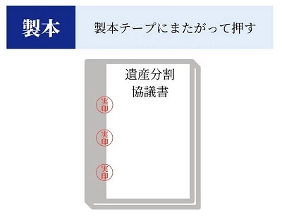 製本テープにまたがって印を押す