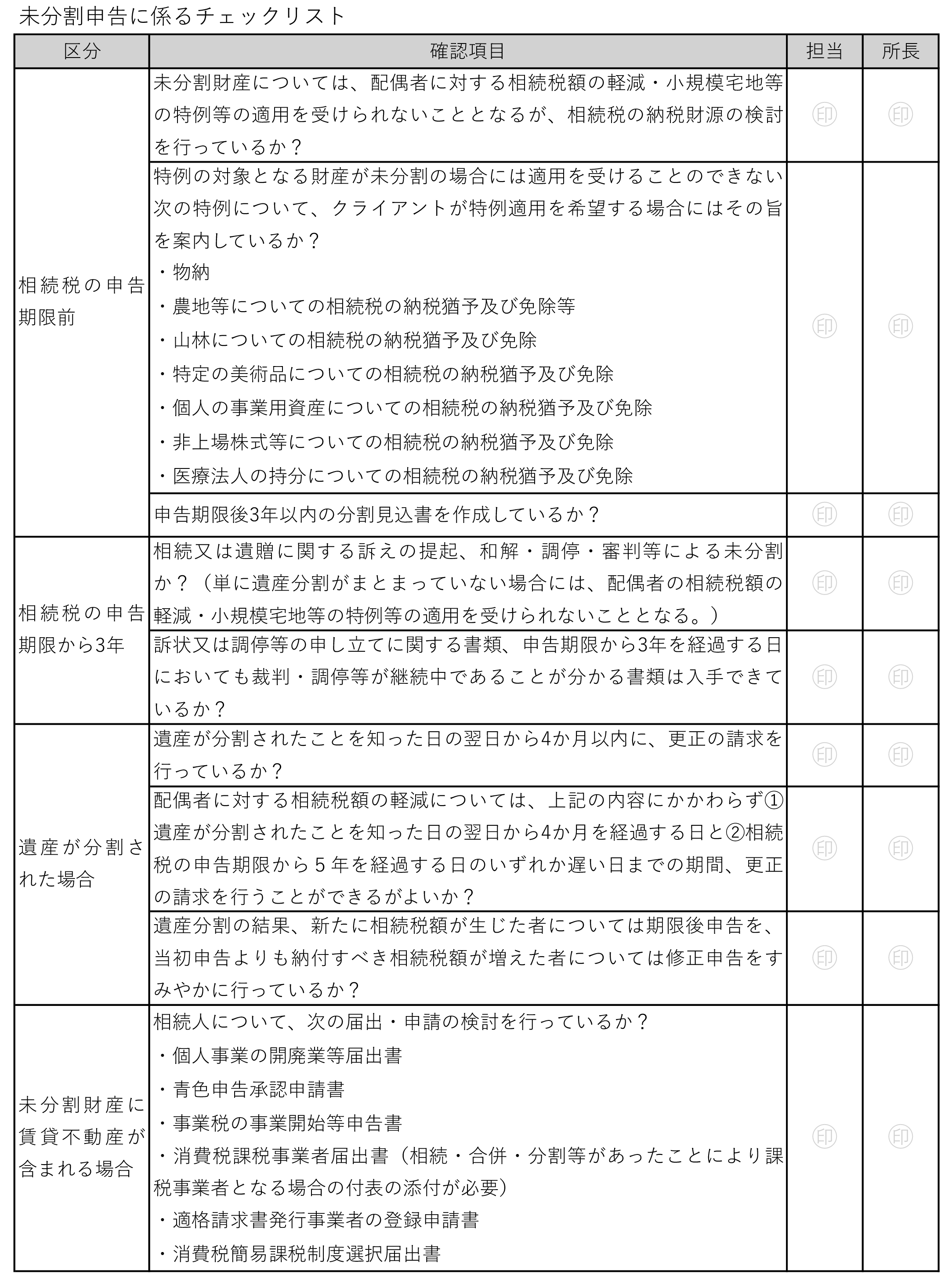 図表３－５　未分割申告に係るチェックリスト