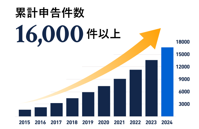 累計申告件数16,000件以上