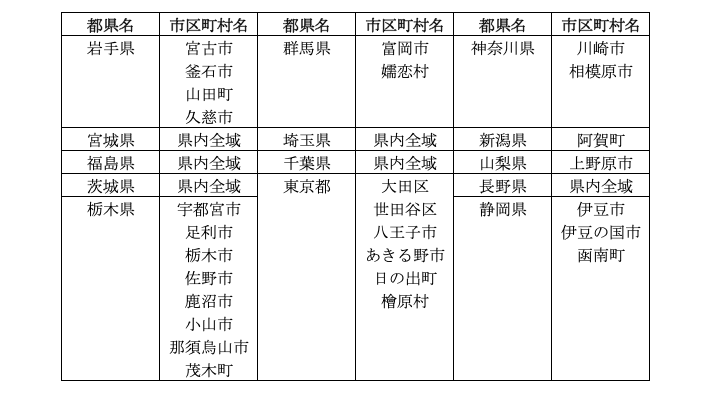 令和元年台風１９号～土地等の評価「調整率」を公表