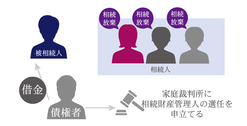 相続財産を全員が放棄したら いったいどうなってしまうの 相続大辞典 相続税の申告相談なら 税理士法人チェスター