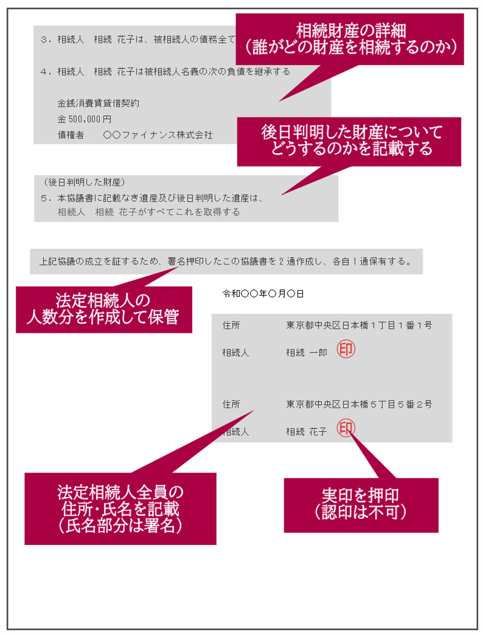 遺産分割協議書サンプル２