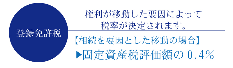 相続登記にかかる費用はいくら 相場を知っておこう 相続大辞典 相続税の申告相談なら 税理士法人チェスター