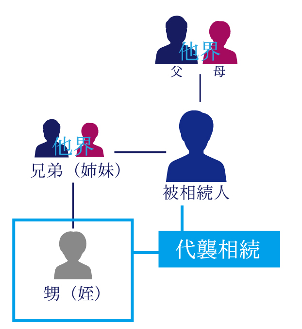 疑問 生涯独身 親 子供 兄弟もいない私の財産 相続税はどうなる 相続大辞典 相続税の申告相談なら 税理士法人チェスター