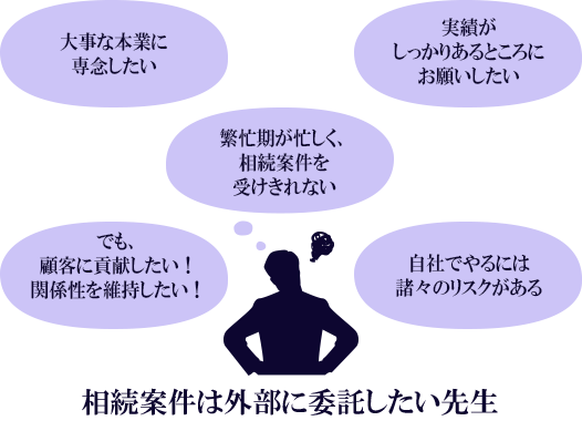 案件以外は外部に委託したい先生