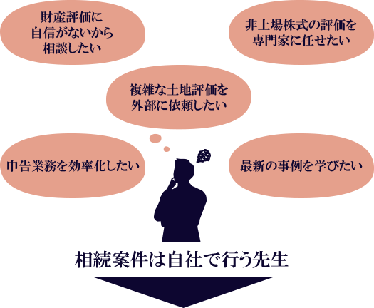 相続案件は自社で行う先生